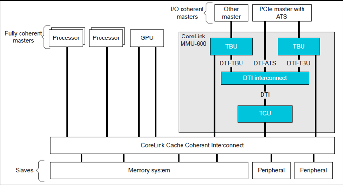 docs/resources/diagrams/MMU-600.png