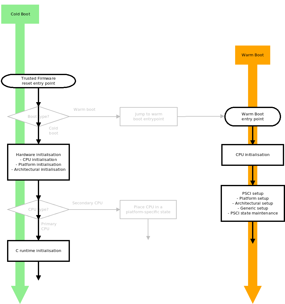 docs/diagrams/reset_code_no_checks.png