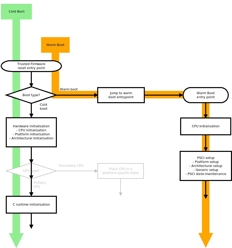 docs/diagrams/reset_code_no_cpu_check.png