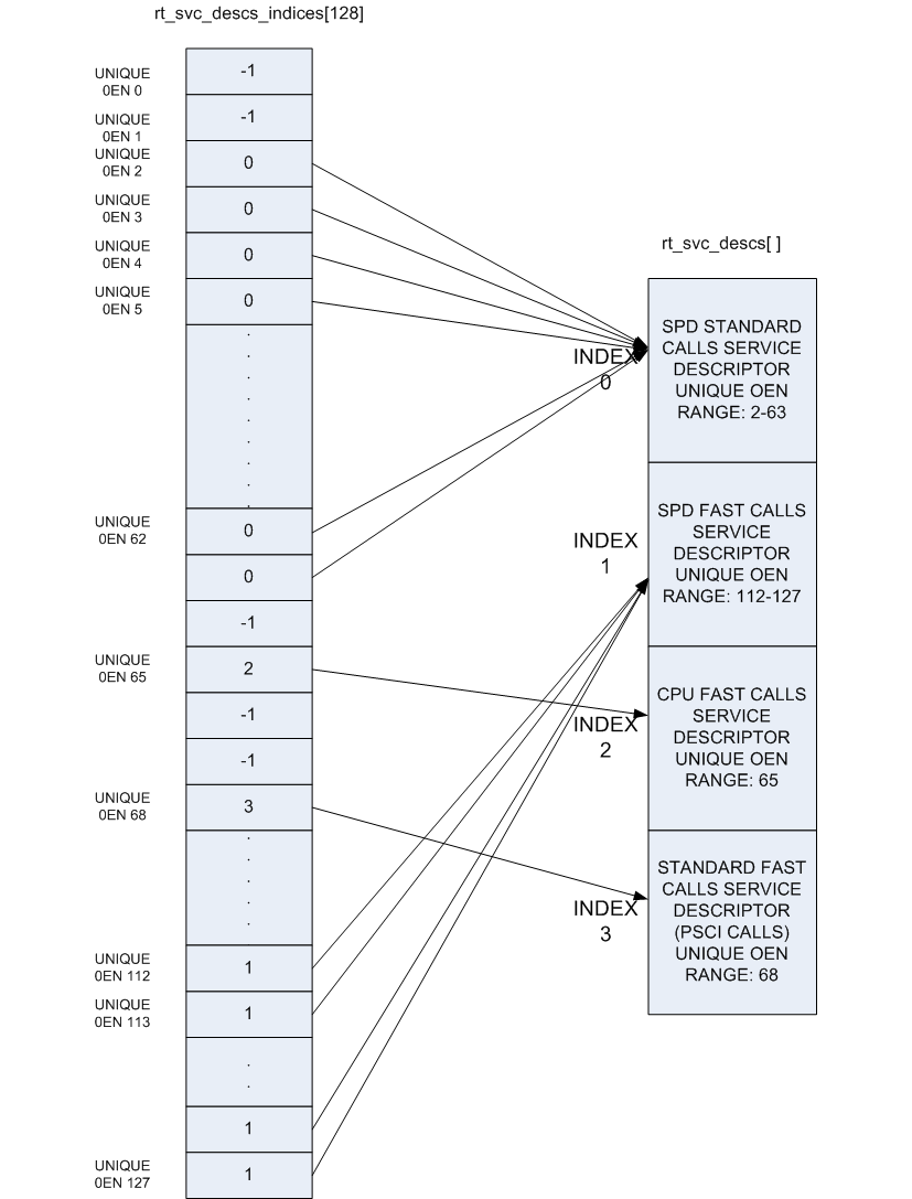 docs/diagrams/rt-svc-descs-layout.png