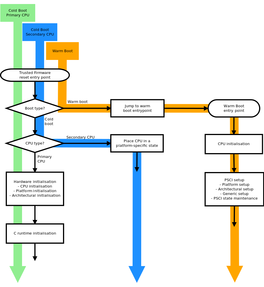 docs/diagrams/default_reset_code.png