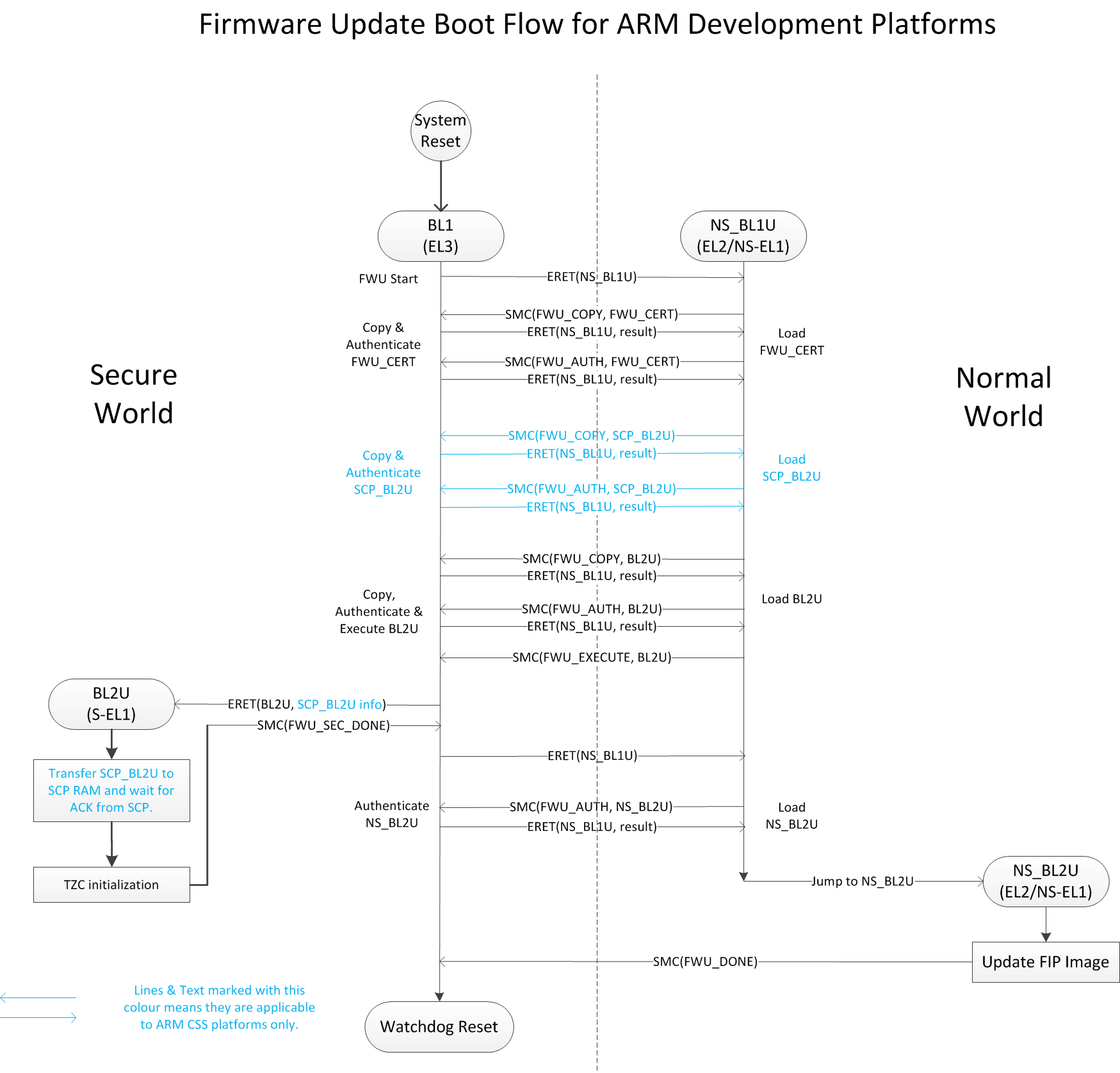 docs/diagrams/fwu_flow.png