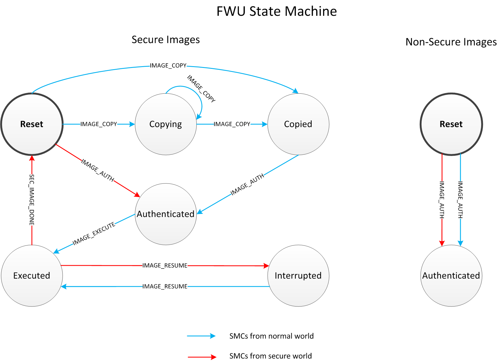 docs/diagrams/fwu_states.png