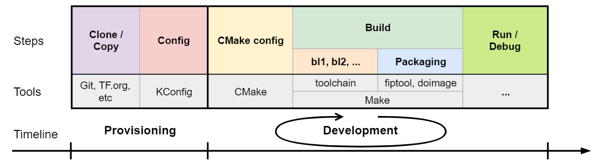 docs/resources/diagrams/cmake_framework_workflow.png