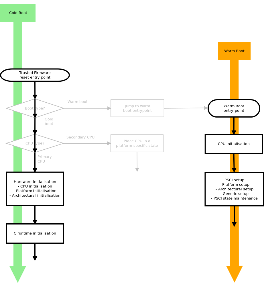 docs/diagrams/reset_code_no_checks.png