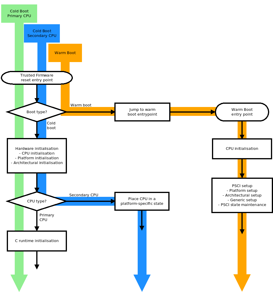 docs/diagrams/default_reset_code.png