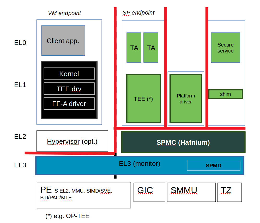 docs/resources/diagrams/spm-threat-model-trust-boundaries.png