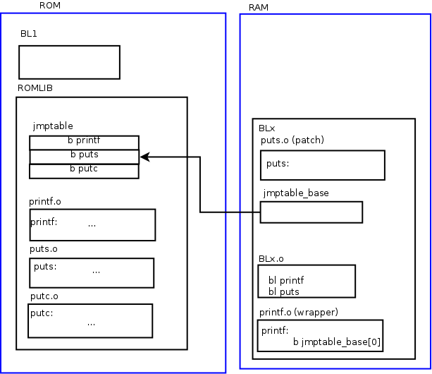 docs/diagrams/romlib_design.png