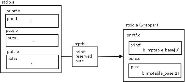 docs/diagrams/romlib_wrapper.png