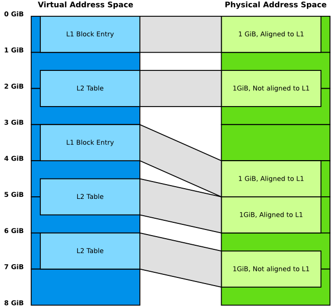 docs/diagrams/xlat_align.png