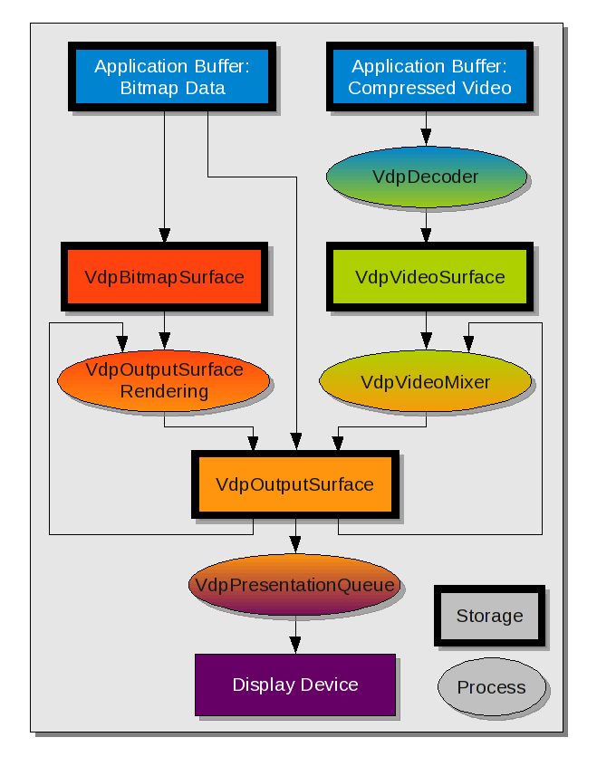 doc/vdpau_data_flow.png